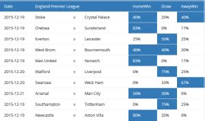 win draw win predictions